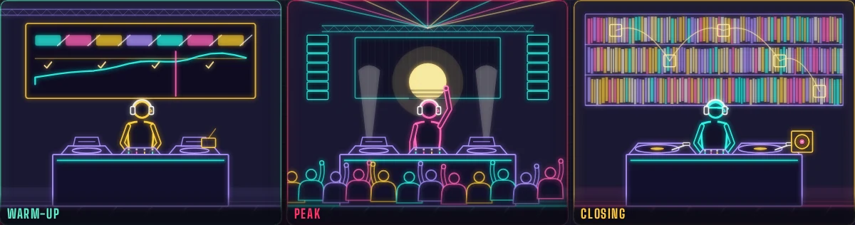 Three DJ Types across one night: The Blueprint on the warm-up, The Closer at peak, The Long Memory closing
