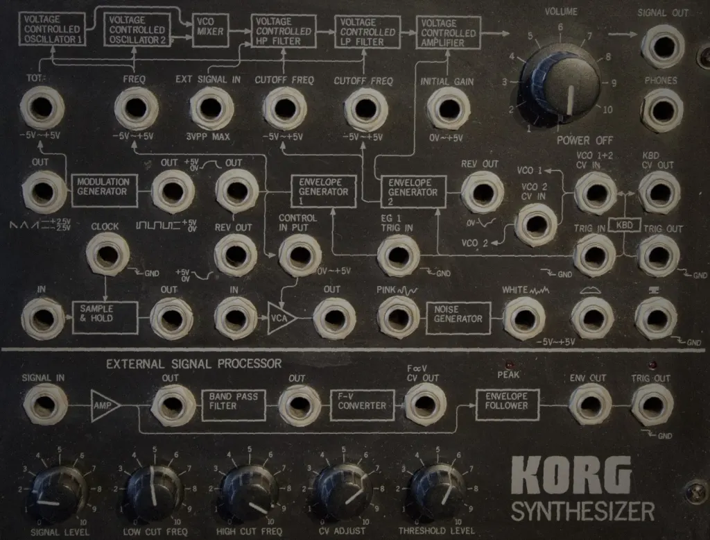 The MS-20 patch field