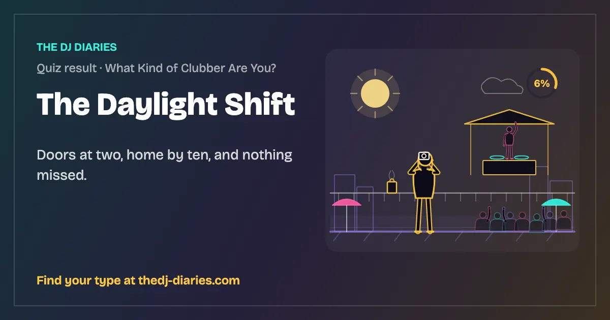 The Daylight Shift result card