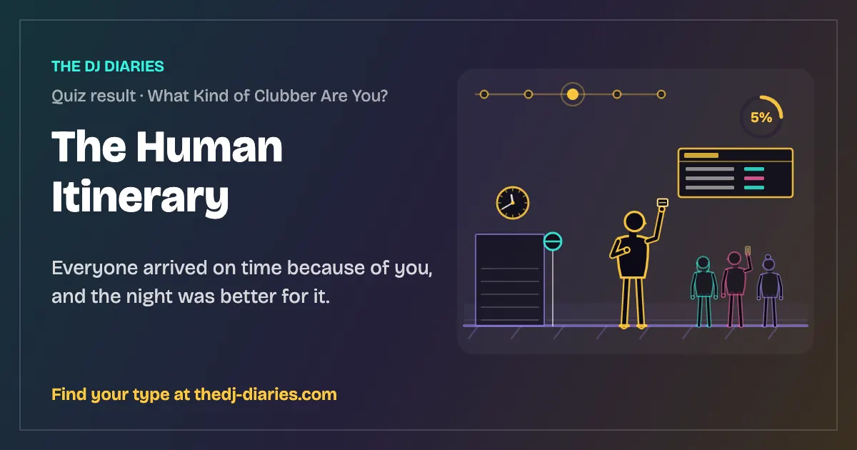 The Human Itinerary result card