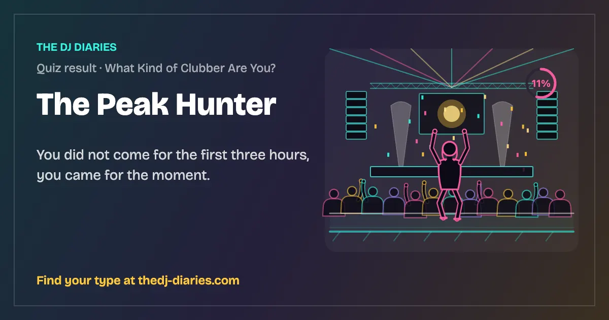 The Peak Hunter result card