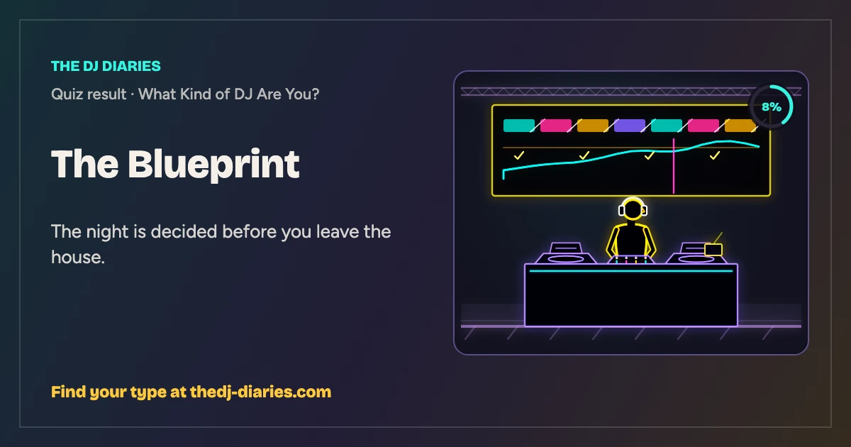 The Blueprint result card