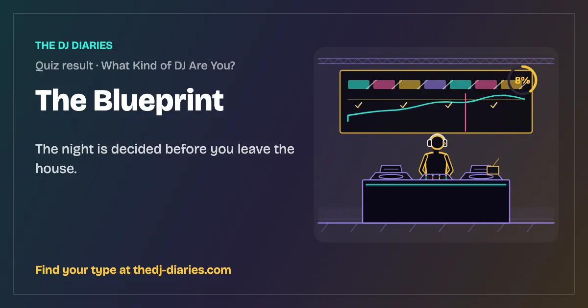 The Blueprint result card