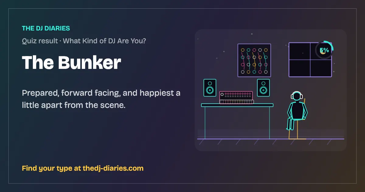 The Bunker result card
