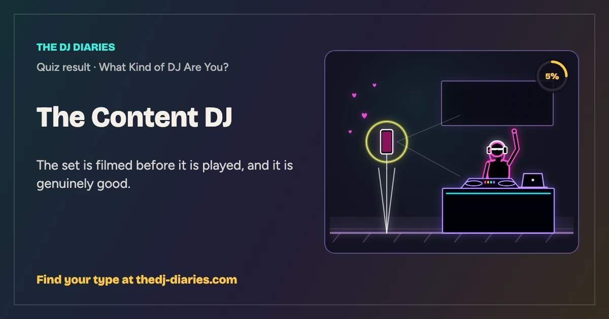The Content DJ result card