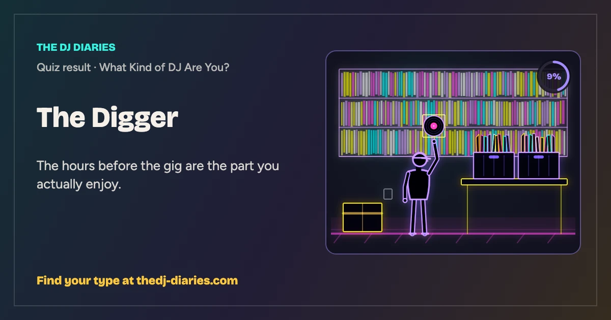 The Digger result card