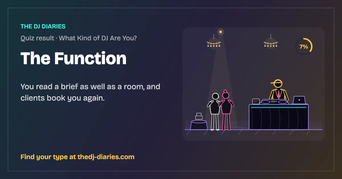 The Function result card