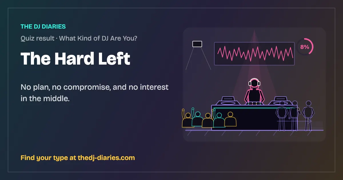 The Hard Left result card