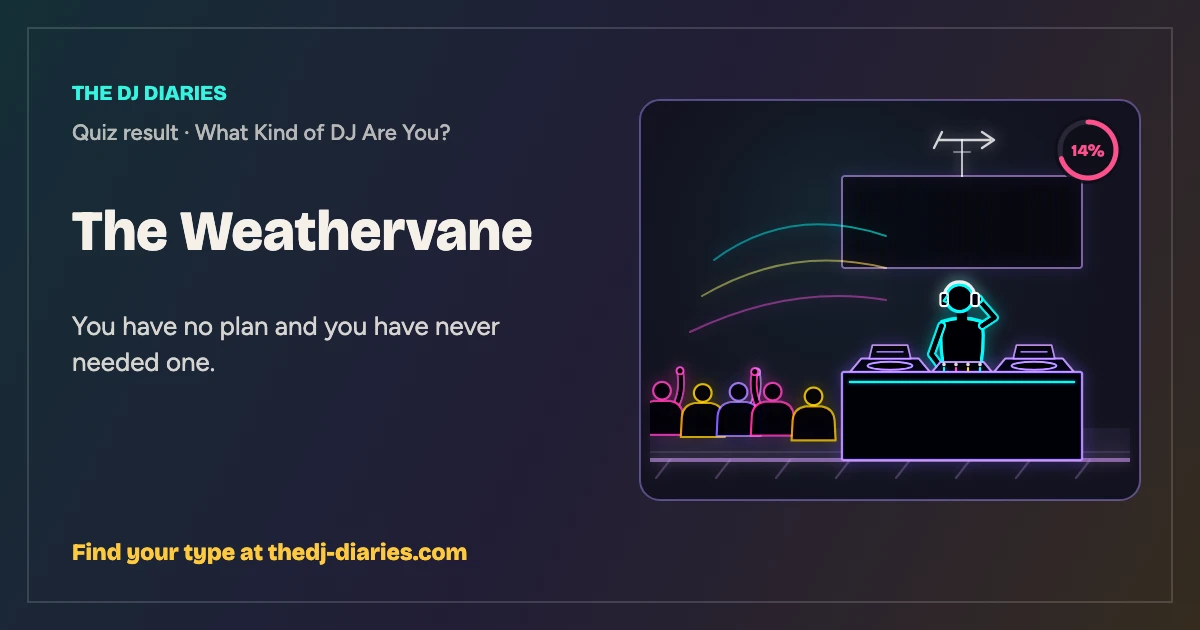 The Weathervane result card