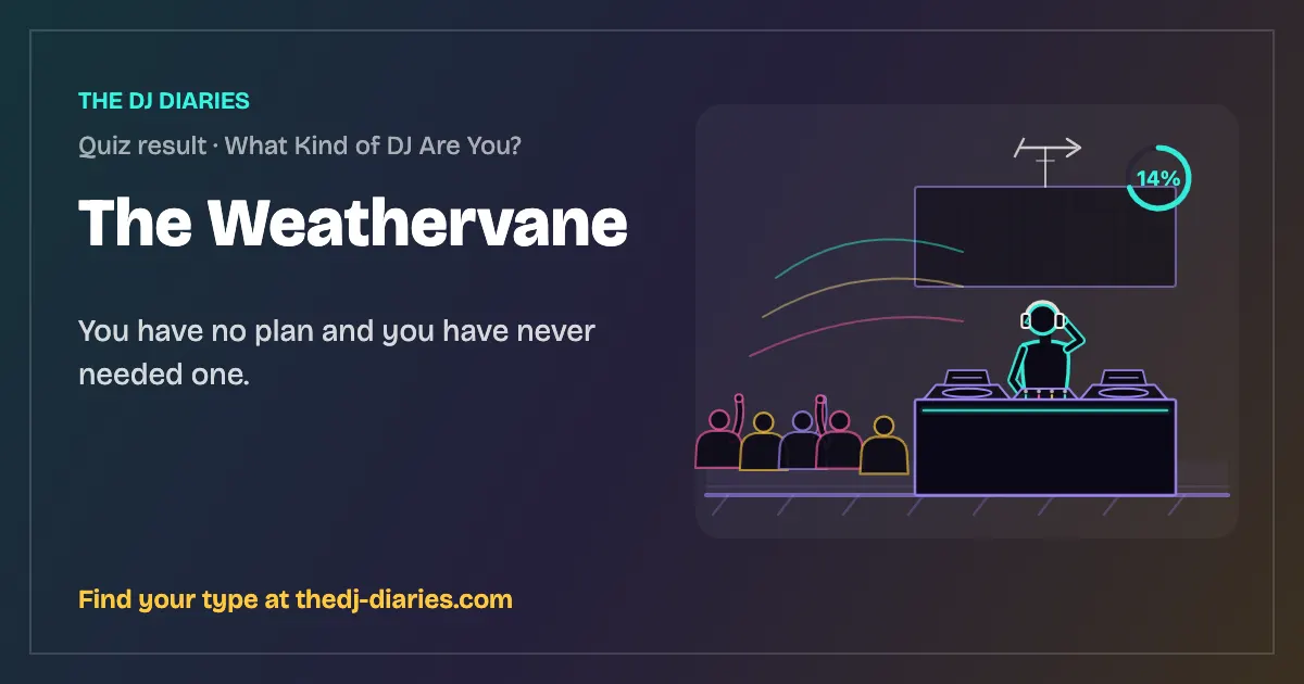 The Weathervane result card