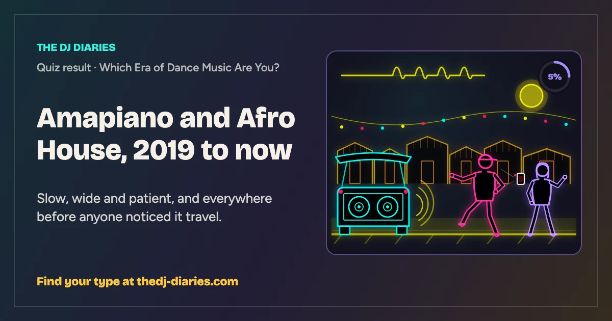 Amapiano and Afro House, 2019 to now result card