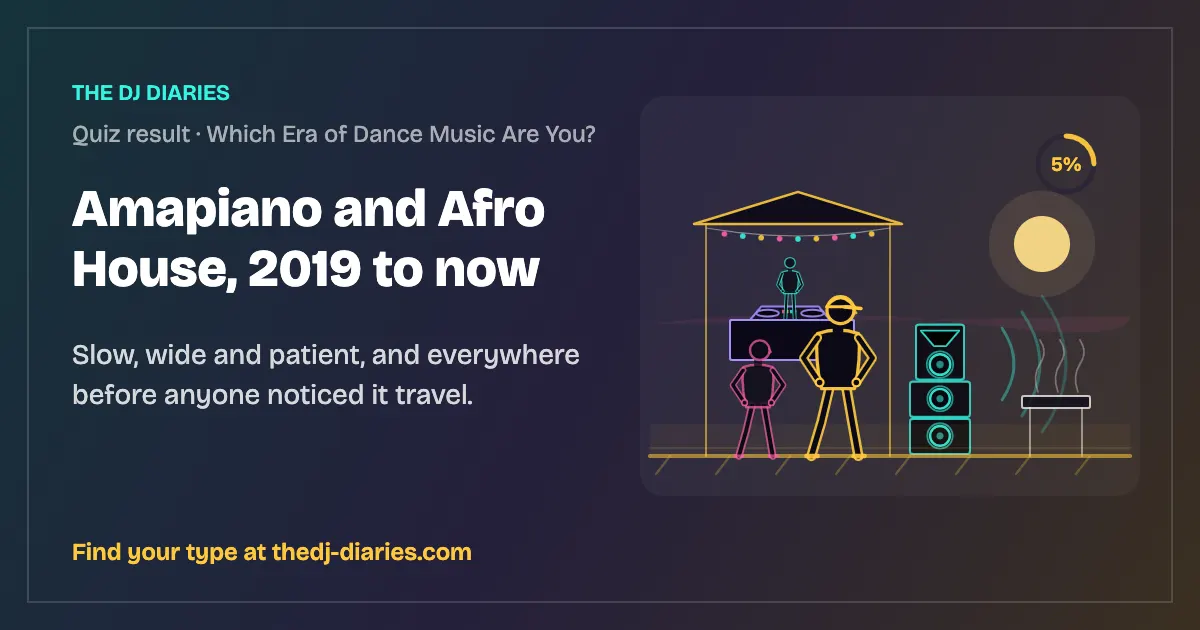 Amapiano and Afro House, 2019 to now result card