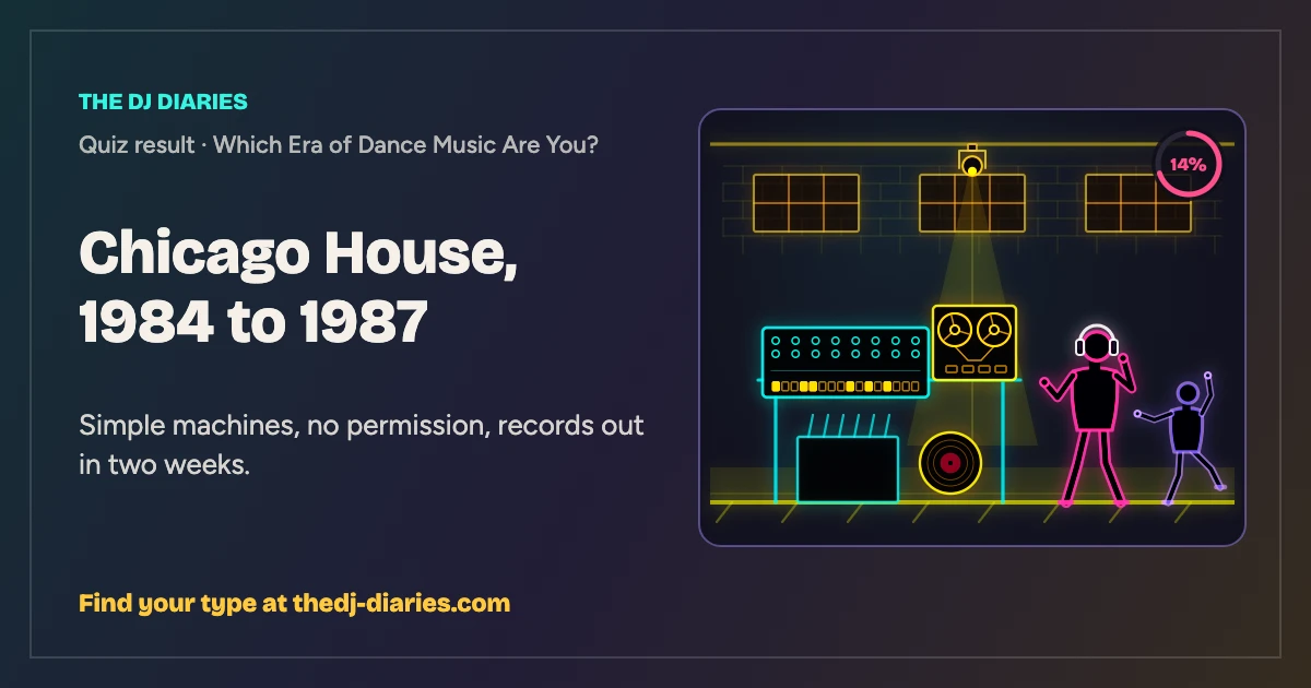 Chicago House, 1984 to 1987 result card