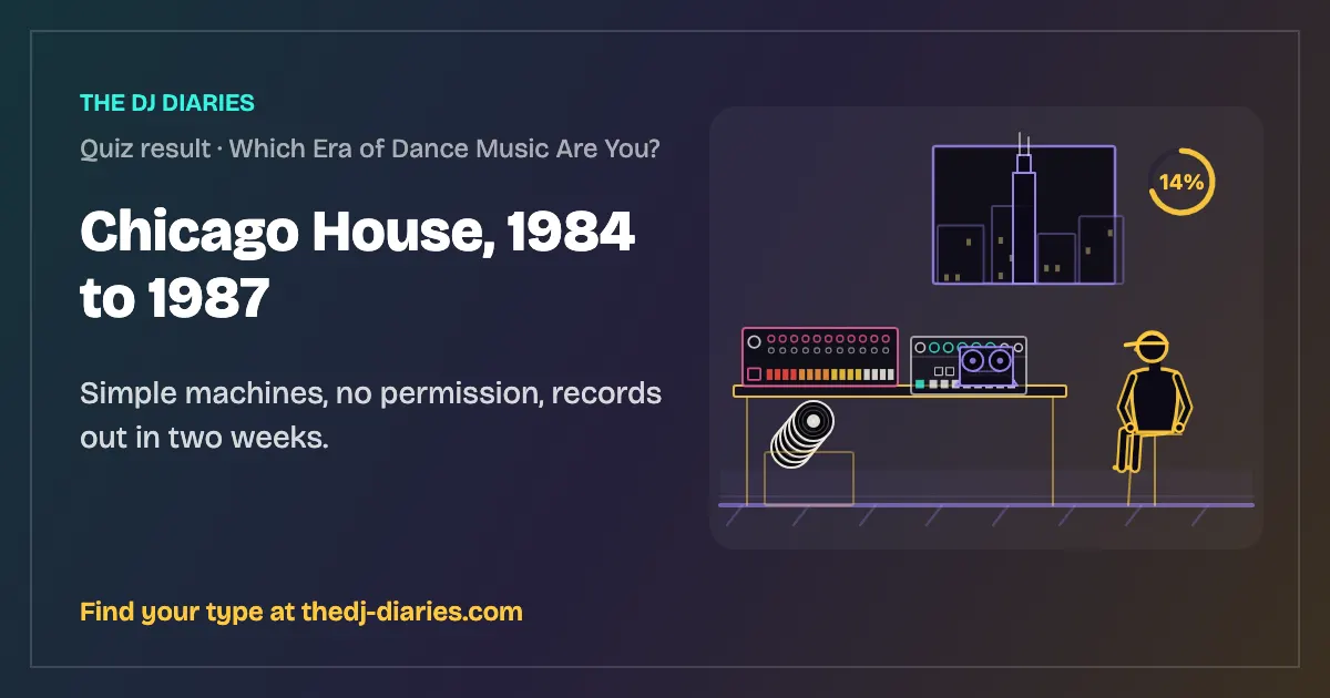 Chicago House, 1984 to 1987 result card