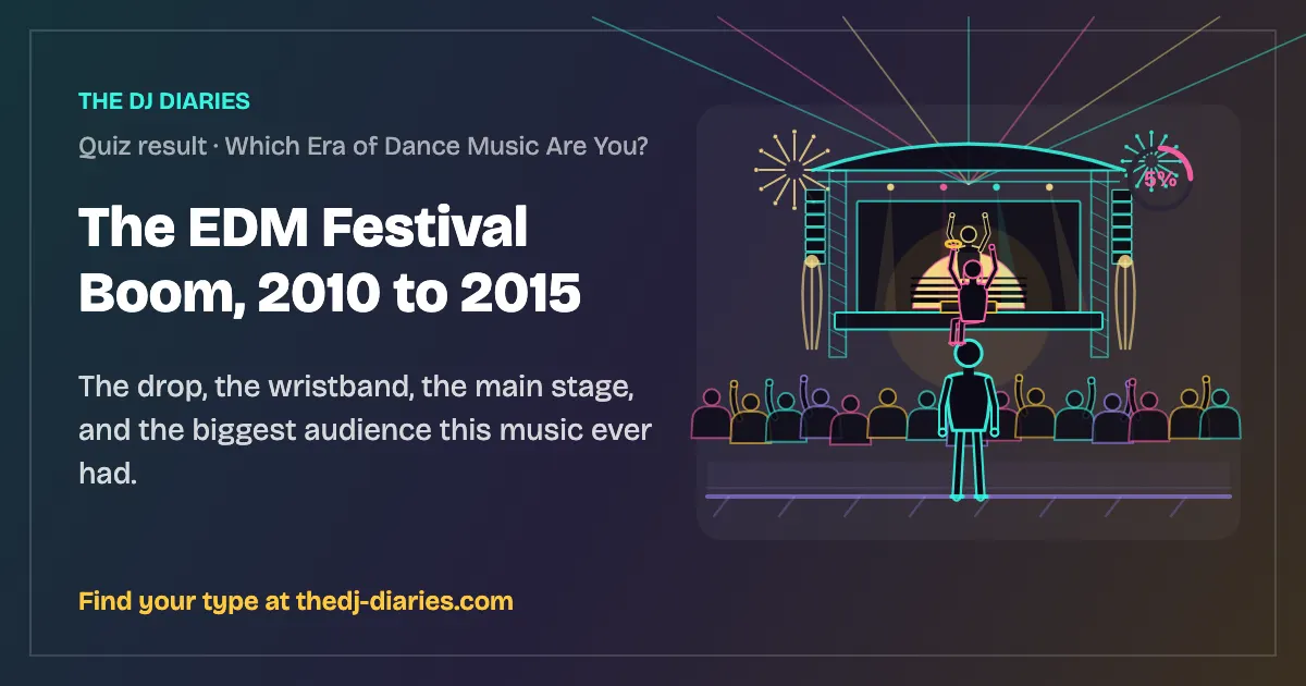 The EDM Festival Boom, 2010 to 2015 result card