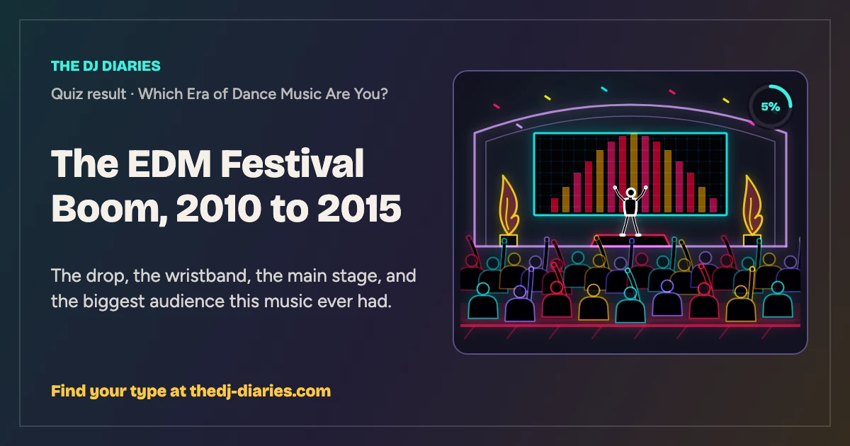 The EDM Festival Boom, 2010 to 2015 result card
