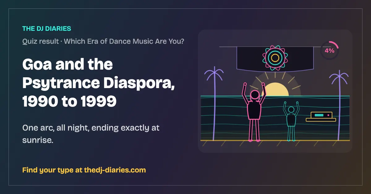 Goa and the Psytrance Diaspora, 1990 to 1999 result card