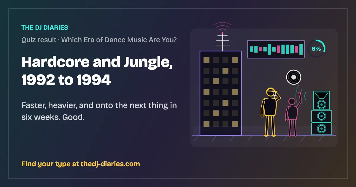 Hardcore and Jungle, 1992 to 1994 result card
