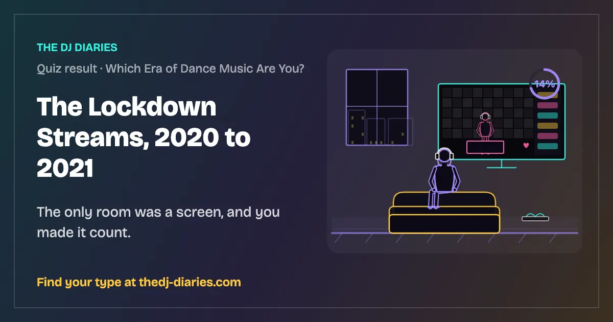 The Lockdown Streams, 2020 to 2021 result card
