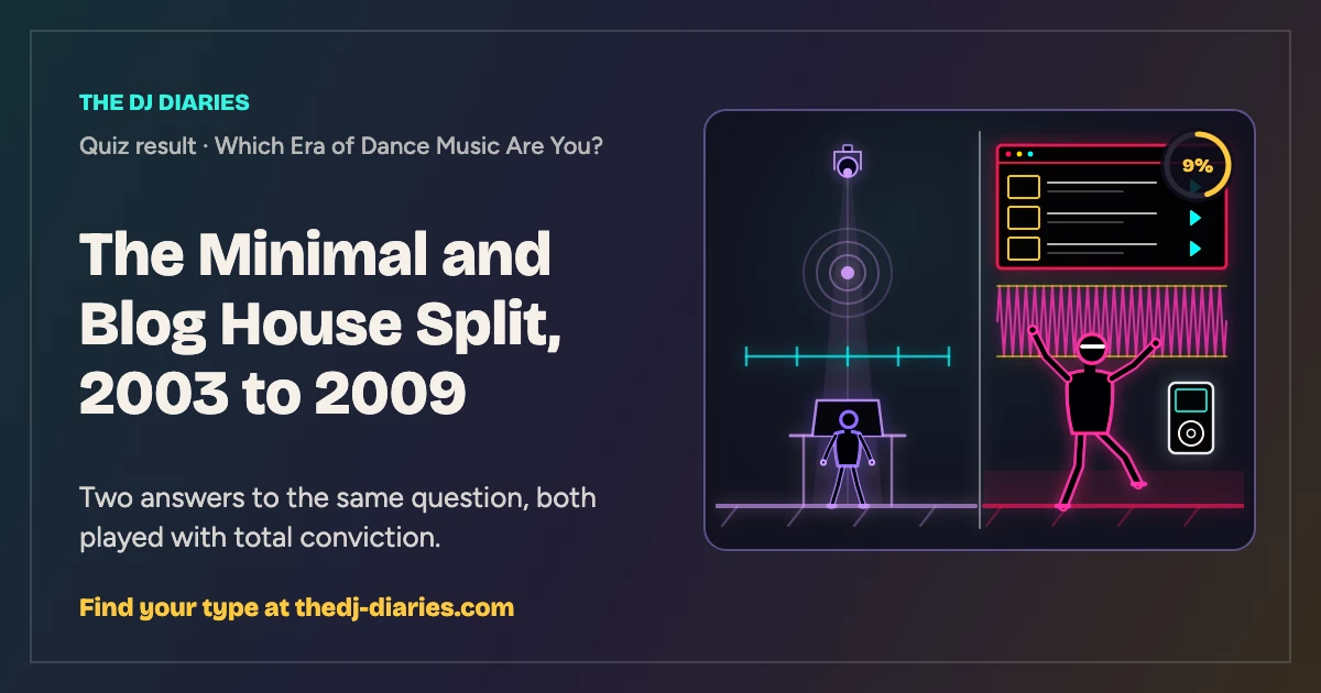 The Minimal and Blog House Split, 2003 to 2009 result card