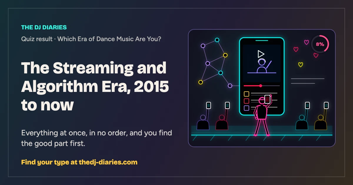 The Streaming and Algorithm Era, 2015 to now result card
