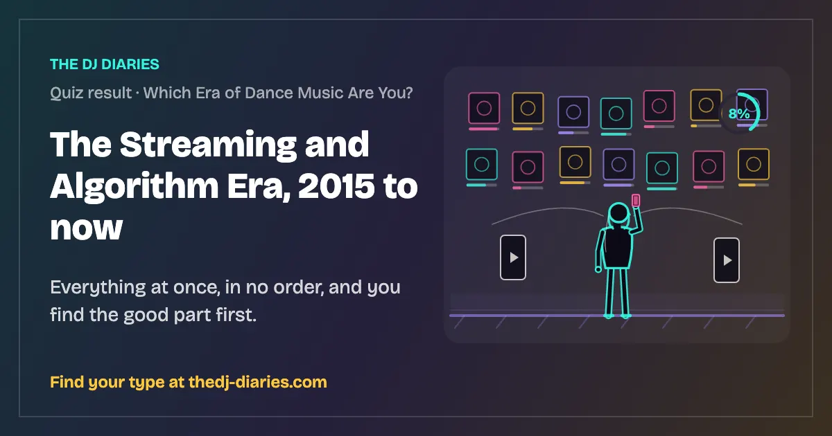 The Streaming and Algorithm Era, 2015 to now result card