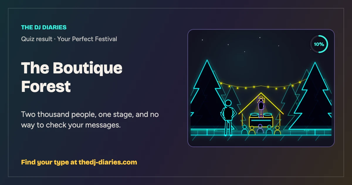 The Boutique Forest result card