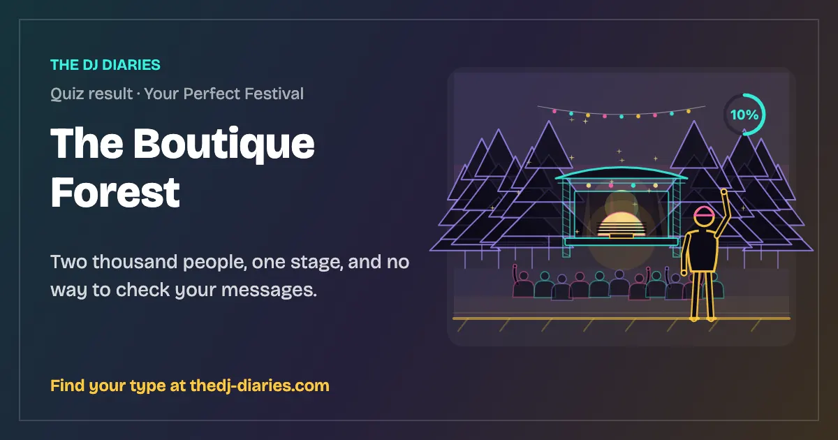 The Boutique Forest result card