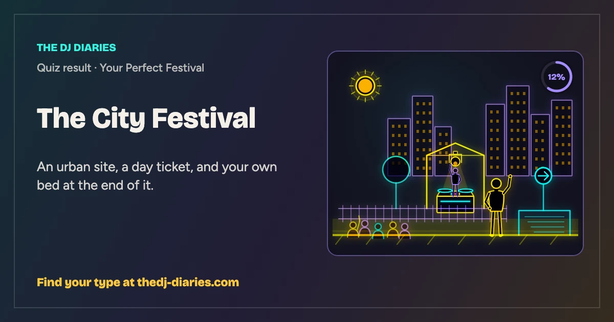 The City Festival result card