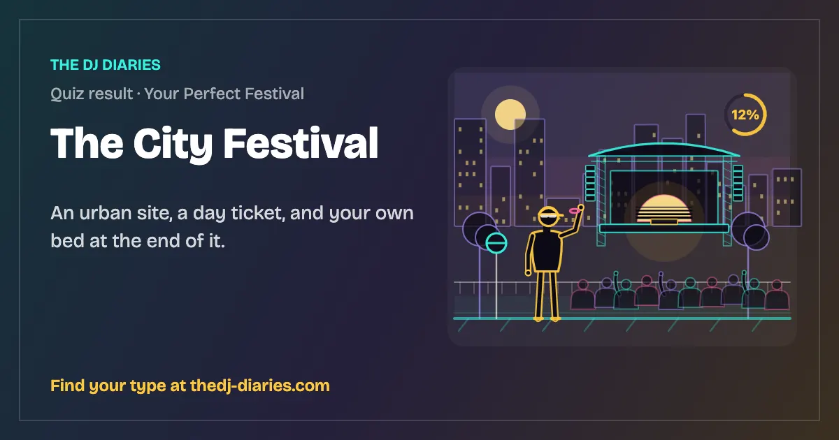 The City Festival result card