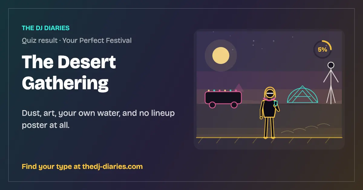 The Desert Gathering result card