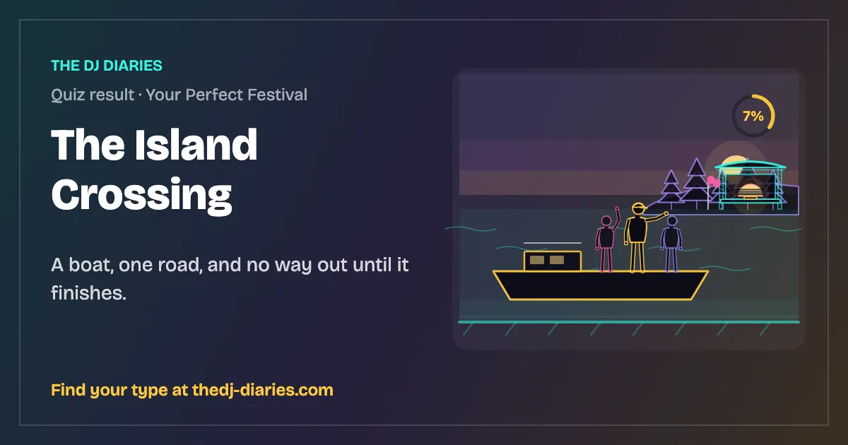 The Island Crossing result card