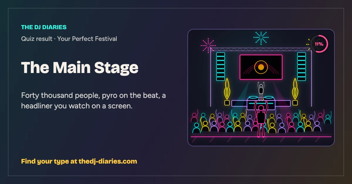 The Main Stage result card