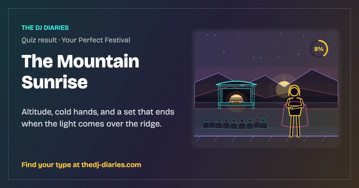 The Mountain Sunrise result card
