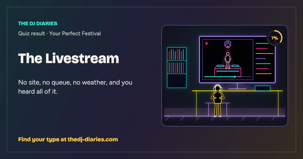 The Livestream result card