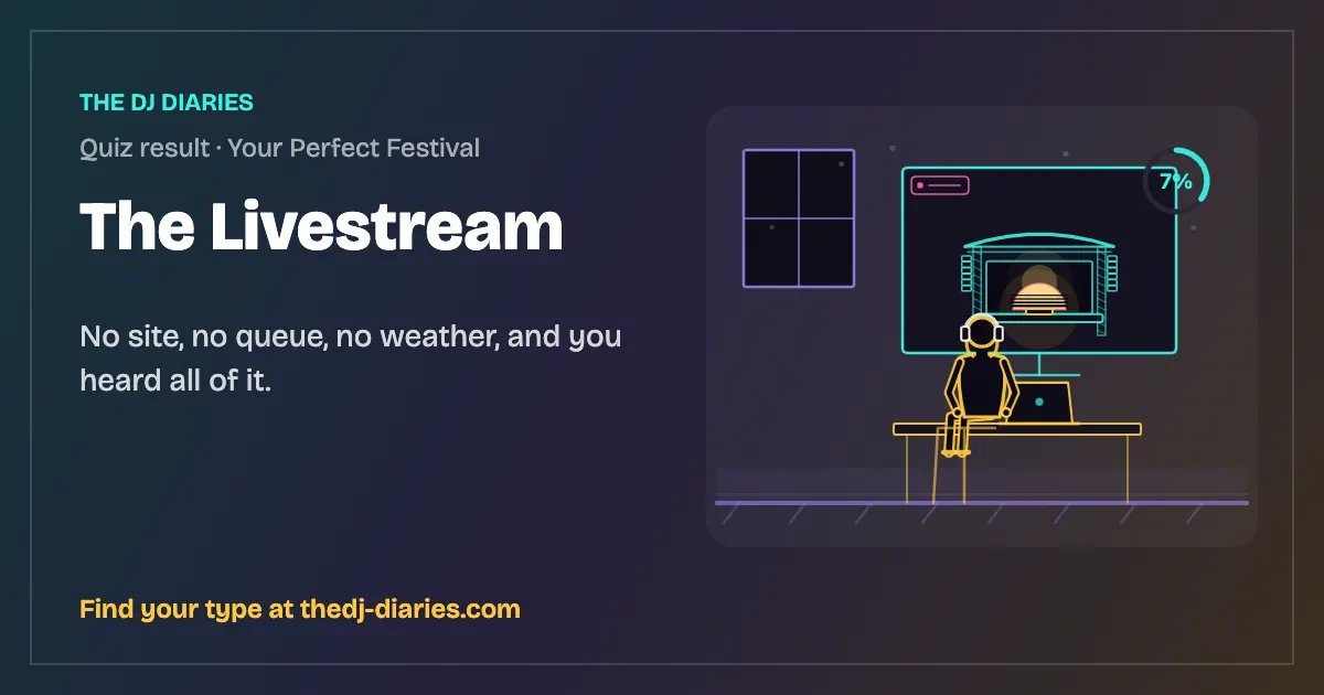 The Livestream result card