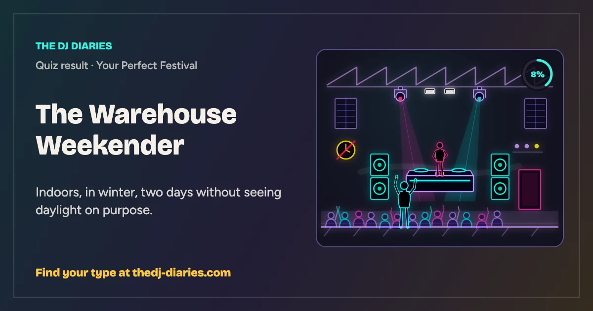 The Warehouse Weekender result card
