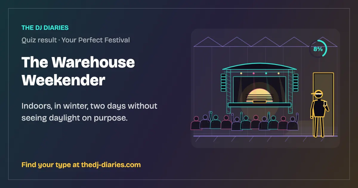 The Warehouse Weekender result card