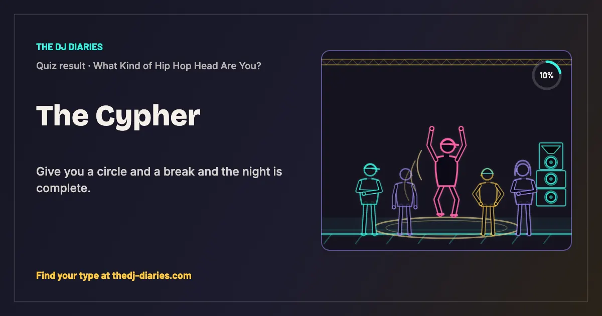 The Cypher result card