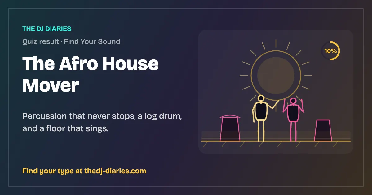 The Afro House Mover result card
