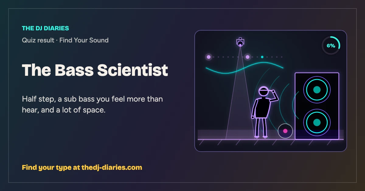 The Bass Scientist result card