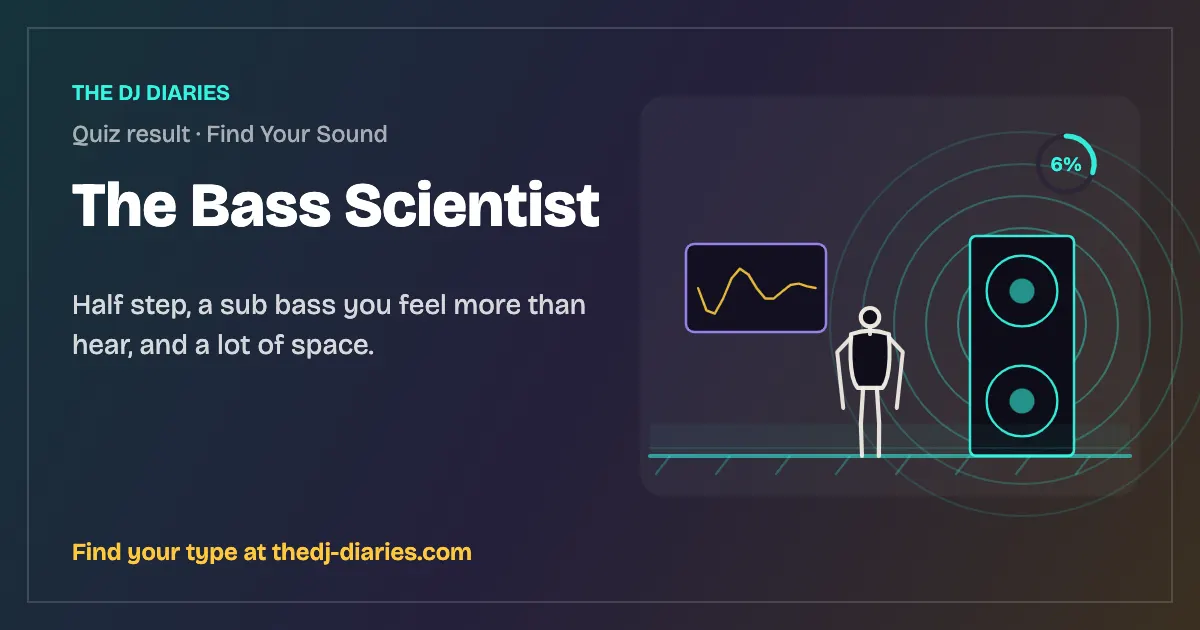 The Bass Scientist result card