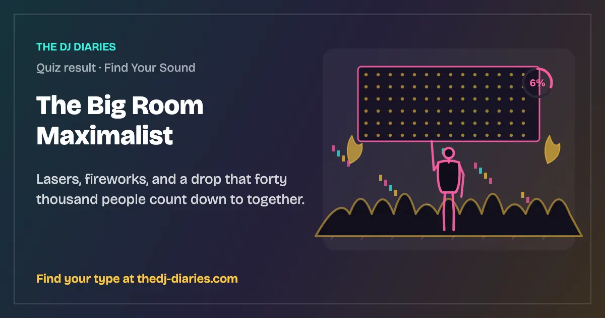 The Big Room Maximalist result card