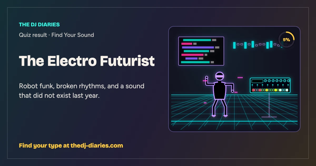 The Electro Futurist result card