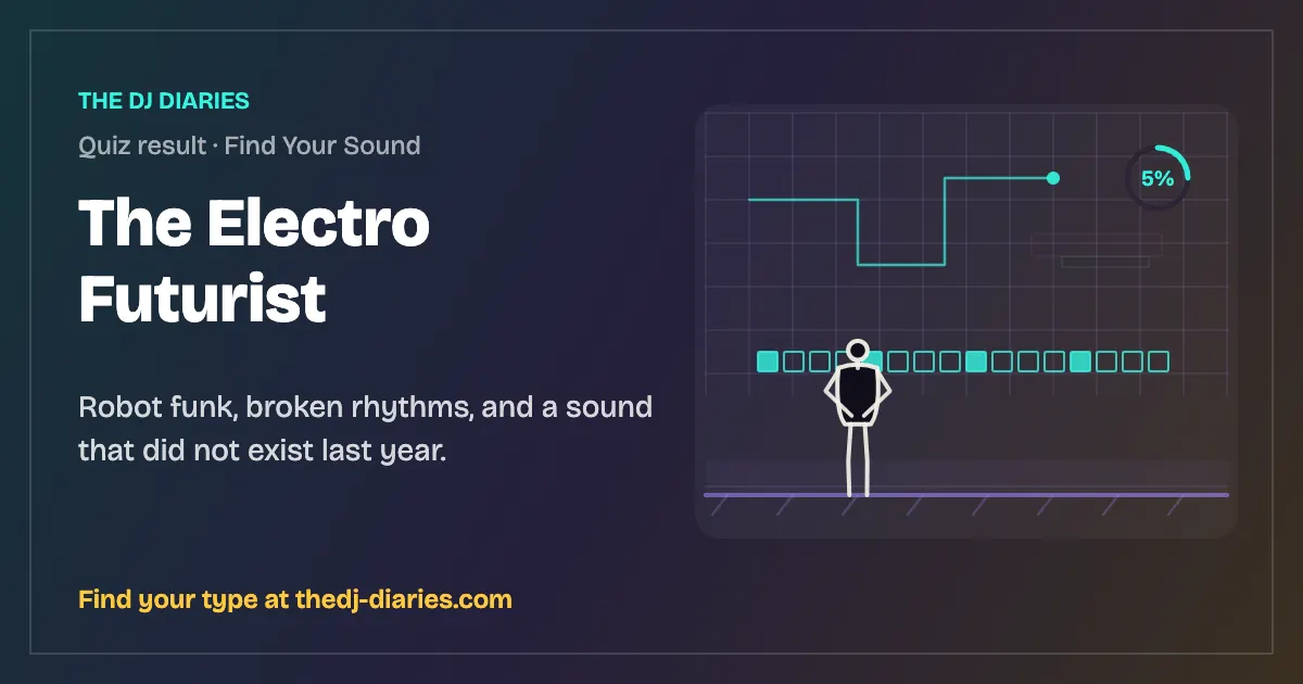 The Electro Futurist result card