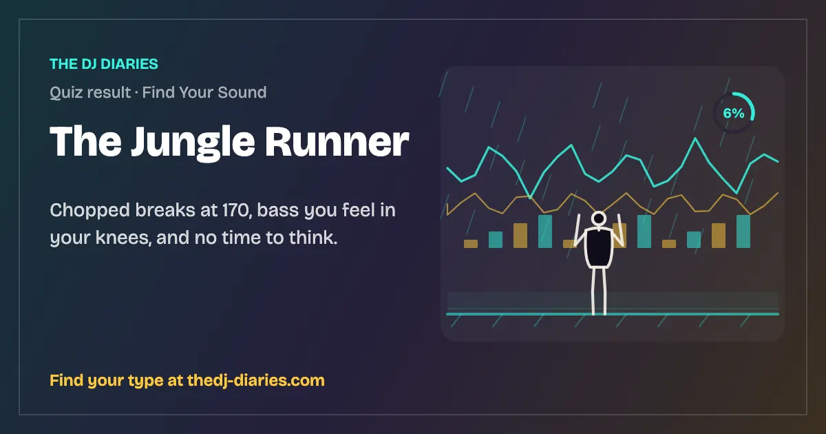 The Jungle Runner result card