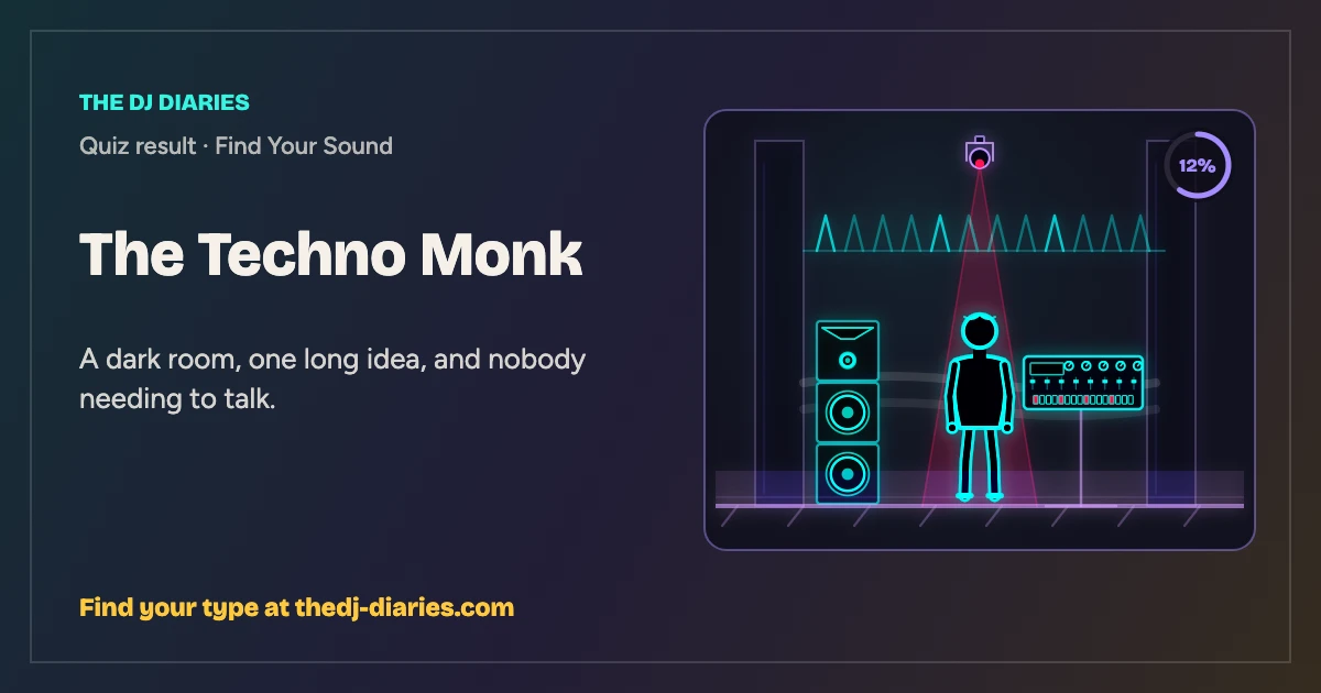 The Techno Monk result card