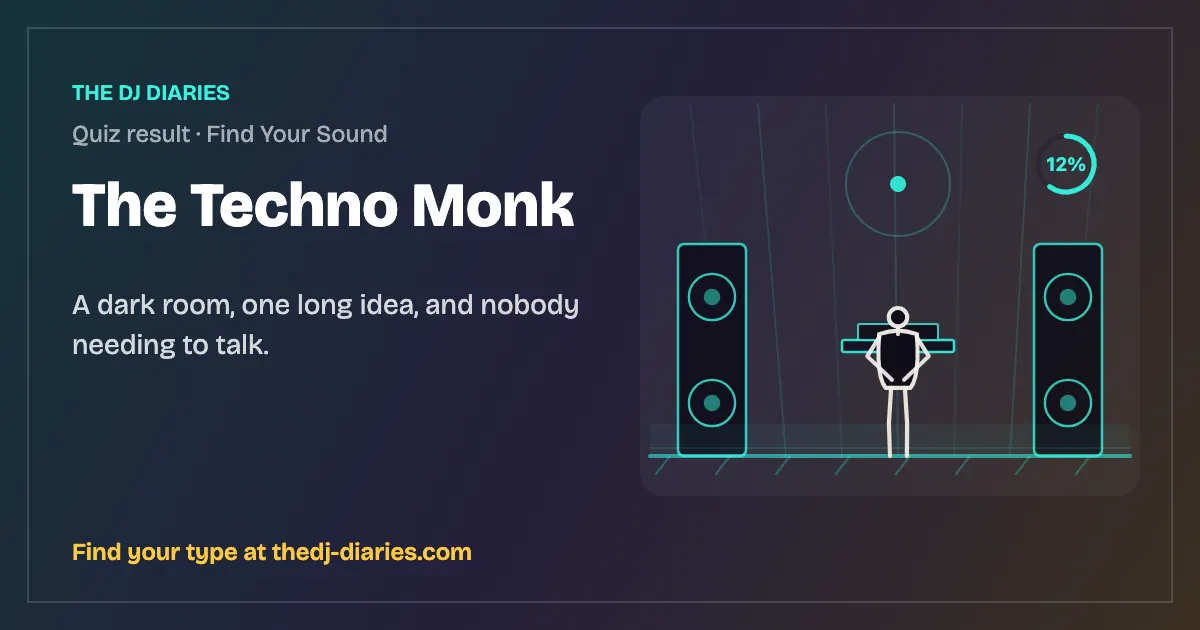 The Techno Monk result card