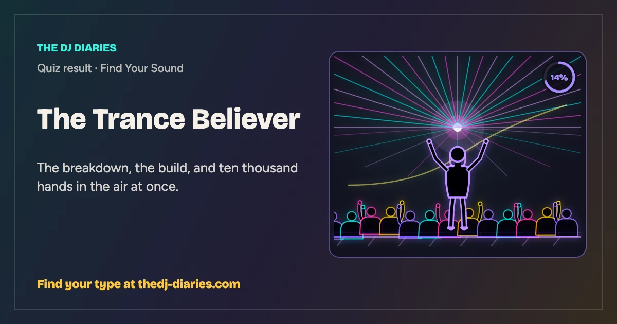 The Trance Believer result card