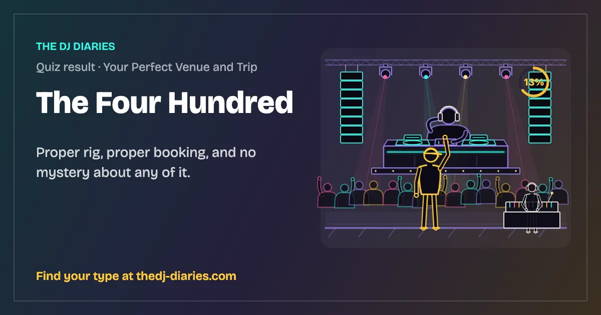 The Four Hundred result card